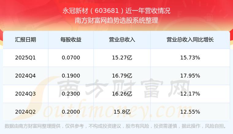 603681永冠新材股吧，603680股票走勢
